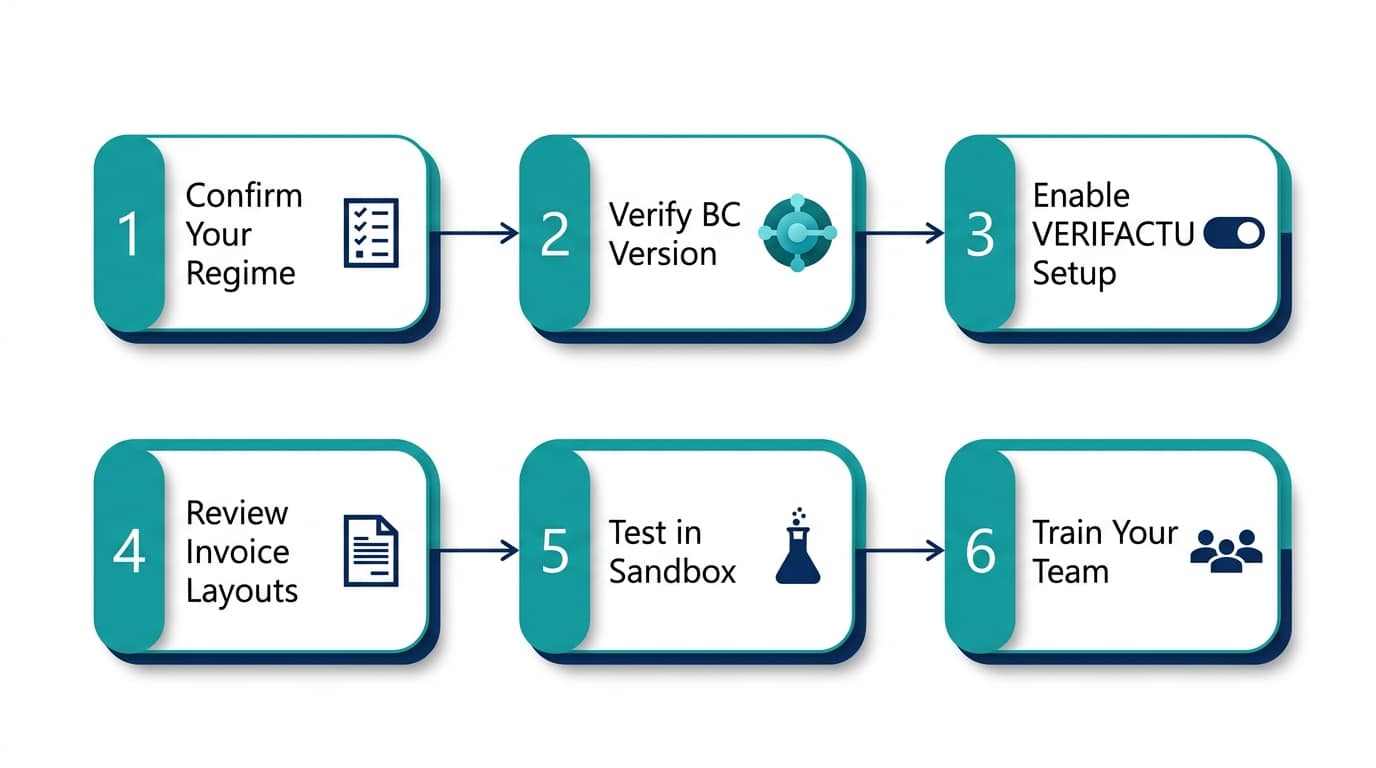 Six steps to prepare Business Central for VeriFactu: confirm regime, verify version, enable setup, review layouts, test in sandbox, train your team