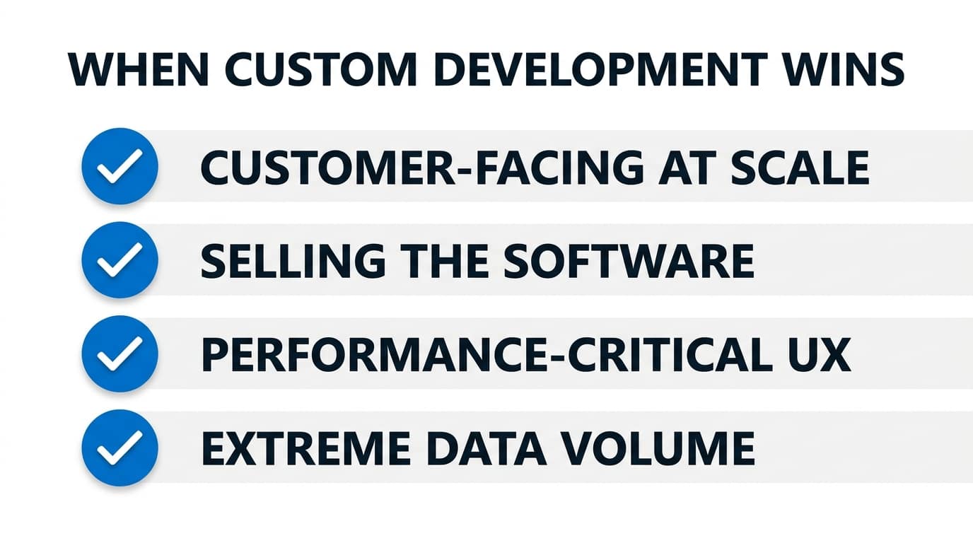 Checklist of when custom software development is the better choice over Power Apps