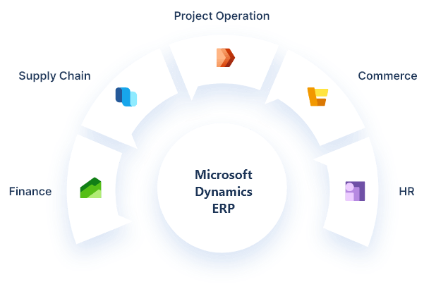 Dynamics 365 Implementation Malaga - Microsoft certified partner Spain